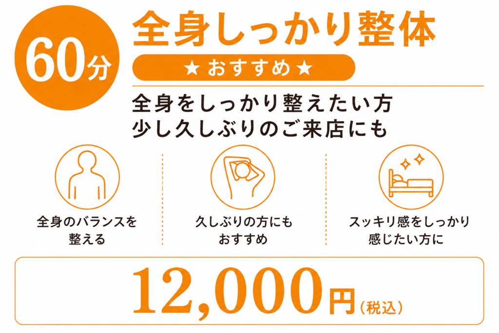 60分 全身しっかり整体 12,000円(税込)。全身をしっかり整えたい方、少し久しぶりのご来店にもおすすめ。