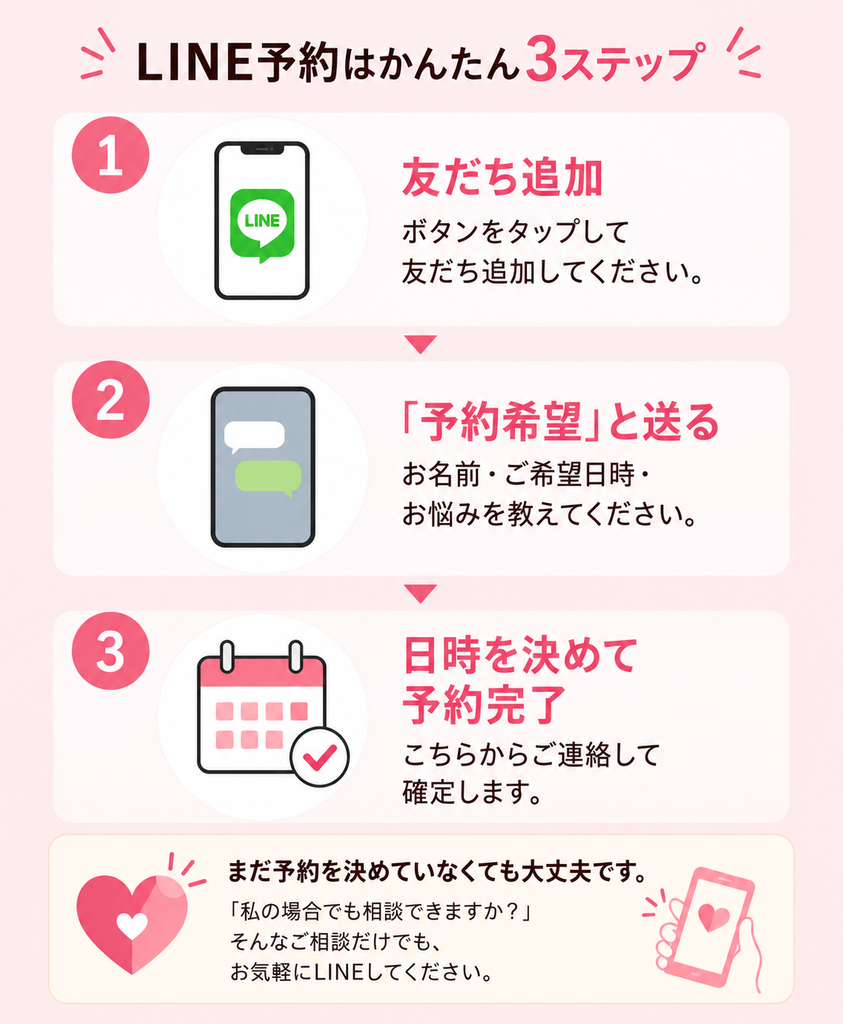 しろくま整体のLINE予約方法。友だち追加、「予約希望」とメッセージ送信、日時を決めて予約完了の簡単3ステップ。相談のみでも受付しています。